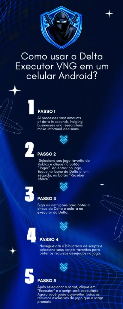 Infográfico mostrando como usar o delta VNG